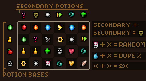 Barony Alchemy Spreadsheet